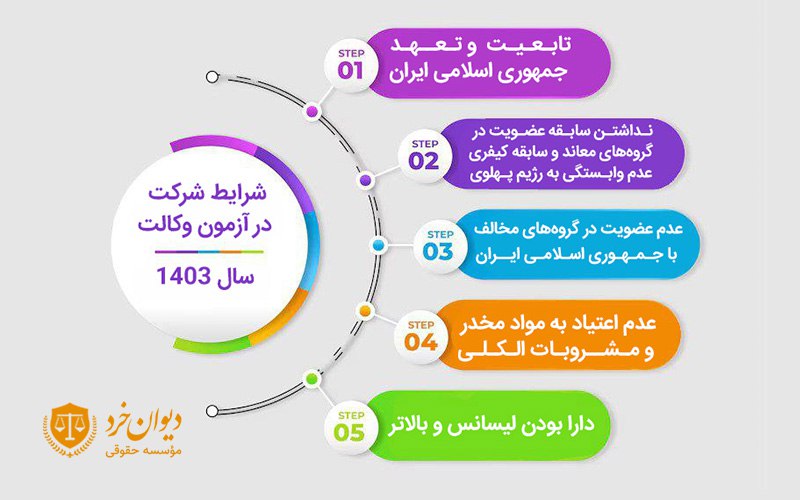 شرایط شرکت در آزمون وکالت سال 1403